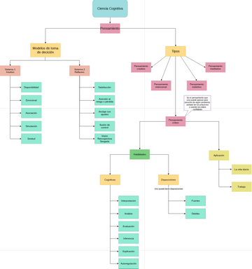 Nervous System Concept Map | Visual Paradigm User-Contributed Diagrams ...